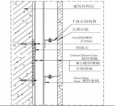 最全装修工程施工标准手册