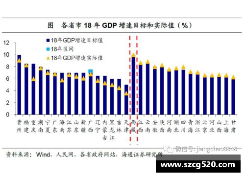 EBET易博阿尔法-卡巴发布最新数据分析报告：GDP增速超预期